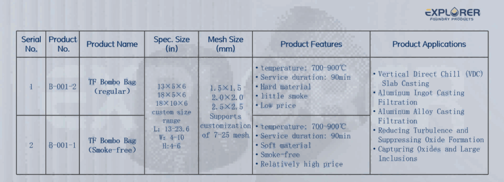 Tableau comparatif des filtres de coulée TF Bombo 1
